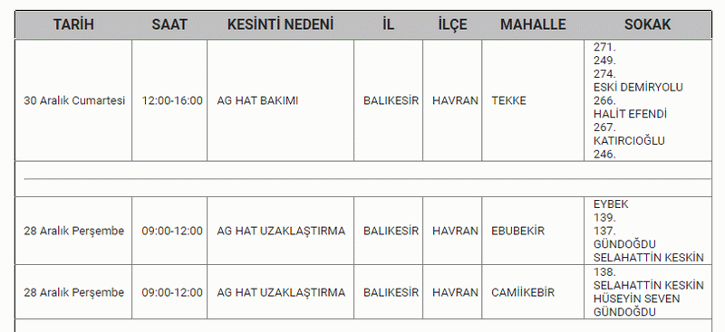 Balıkesir’de korkulan olmasın.. 13 İLÇEDE Herkes araştırır oldu: Saat verildi, 27 - 28 - 29 Aralık’ta elektrik kesintisi listesi yayımlandı..