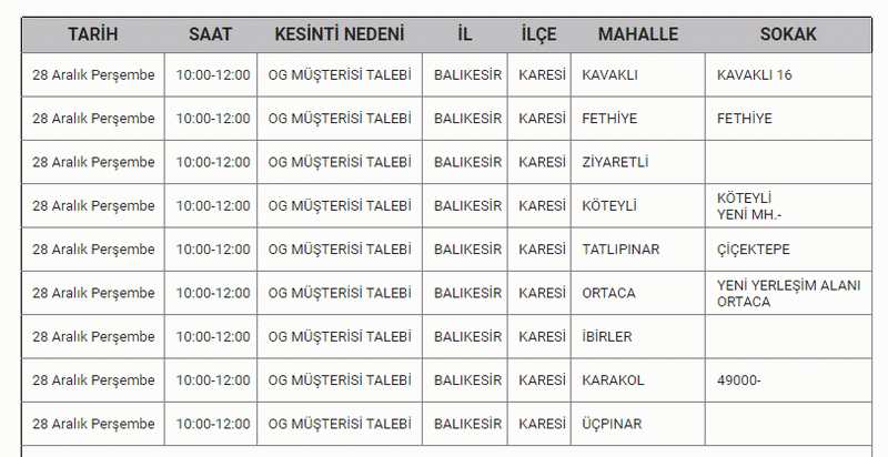 Balıkesir’de korkulan olmasın.. 13 İLÇEDE Herkes araştırır oldu: Saat verildi, 27 - 28 - 29 Aralık’ta elektrik kesintisi listesi yayımlandı..