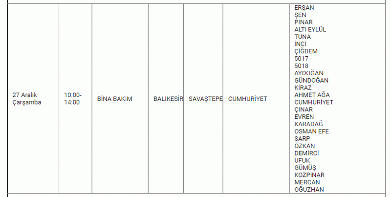 Balıkesir’de korkulan olmasın.. 13 İLÇEDE Herkes araştırır oldu: Saat verildi, 27 - 28 - 29 Aralık’ta elektrik kesintisi listesi yayımlandı..