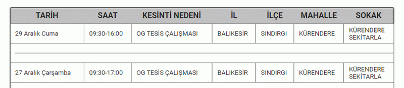 Balıkesir’de korkulan olmasın.. 13 İLÇEDE Herkes araştırır oldu: Saat verildi, 27 - 28 - 29 Aralık’ta elektrik kesintisi listesi yayımlandı..