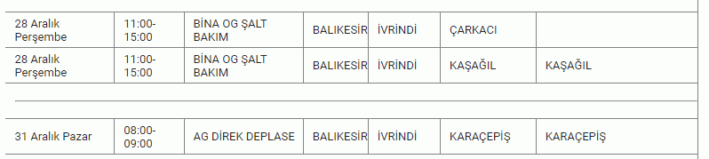 Balıkesir’de korkulan olmasın.. 13 İLÇEDE Herkes araştırır oldu: Saat verildi, 27 - 28 - 29 Aralık’ta elektrik kesintisi listesi yayımlandı..