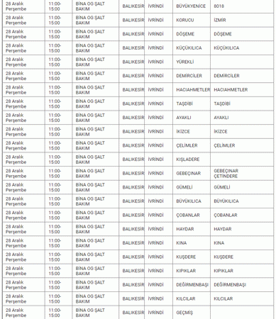 Balıkesir’de korkulan olmasın.. 13 İLÇEDE Herkes araştırır oldu: Saat verildi, 27 - 28 - 29 Aralık’ta elektrik kesintisi listesi yayımlandı..