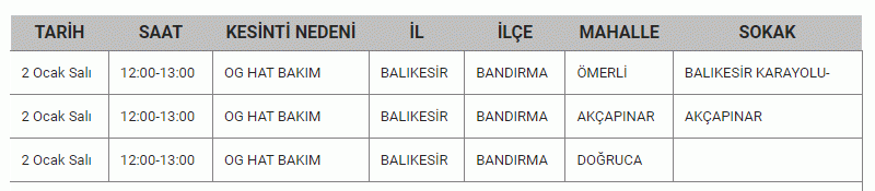 Balıkesir yeni yıla girerken, karanlıkta kalacak! 9 İLÇEDE.. Resmi kurum 29-30-31 ARALIK’ta saatlerce elektrik kesintisi yaşanacağını duyurdu