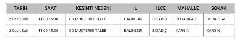 Balıkesir yeni yıla girerken, karanlıkta kalacak! 9 İLÇEDE.. Resmi kurum 29-30-31 ARALIK’ta saatlerce elektrik kesintisi yaşanacağını duyurdu