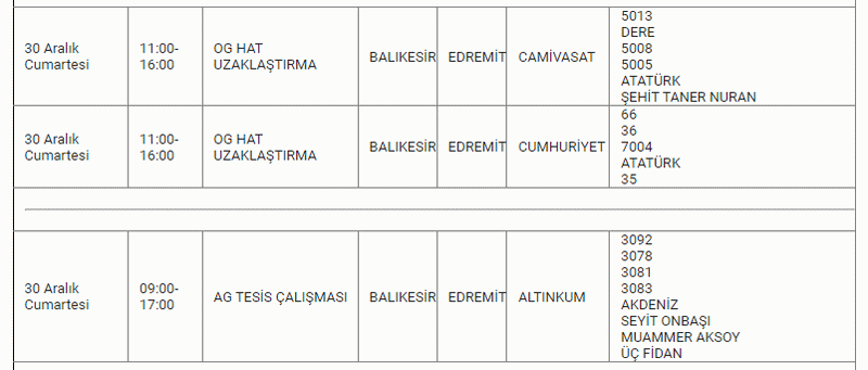 Balıkesir yeni yıla girerken, karanlıkta kalacak! 9 İLÇEDE.. Resmi kurum 29-30-31 ARALIK’ta saatlerce elektrik kesintisi yaşanacağını duyurdu