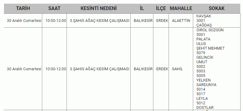 Balıkesir yeni yıla girerken, karanlıkta kalacak! 9 İLÇEDE.. Resmi kurum 29-30-31 ARALIK’ta saatlerce elektrik kesintisi yaşanacağını duyurdu