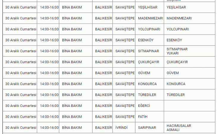 Balıkesir yeni yıla girerken, karanlıkta kalacak! 9 İLÇEDE.. Resmi kurum 29-30-31 ARALIK’ta saatlerce elektrik kesintisi yaşanacağını duyurdu