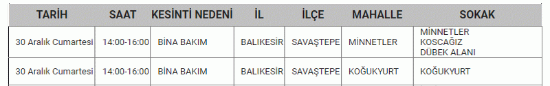 Balıkesir yeni yıla girerken, karanlıkta kalacak! 9 İLÇEDE.. Resmi kurum 29-30-31 ARALIK’ta saatlerce elektrik kesintisi yaşanacağını duyurdu