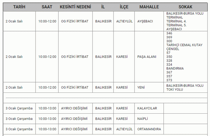 Resmi Kurum Balıkesir’de 3 günü dikkat çekti! 14 İLÇEDE tam 9 SAAT kabus gibi.. 02-03-04 Ocak Balıkesir elektrik kesintisi listesi