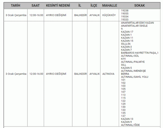 Resmi Kurum Balıkesir’de 3 günü dikkat çekti! 14 İLÇEDE tam 9 SAAT kabus gibi.. 02-03-04 Ocak Balıkesir elektrik kesintisi listesi