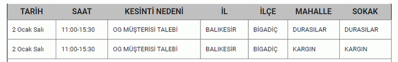 Resmi Kurum Balıkesir’de 3 günü dikkat çekti! 14 İLÇEDE tam 9 SAAT kabus gibi.. 02-03-04 Ocak Balıkesir elektrik kesintisi listesi