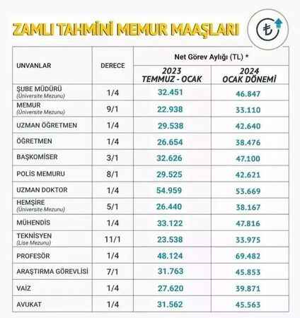 Milyonların gözü emekli ve memur maaş zammında! Masadaki en güçlü rakam açıklandı