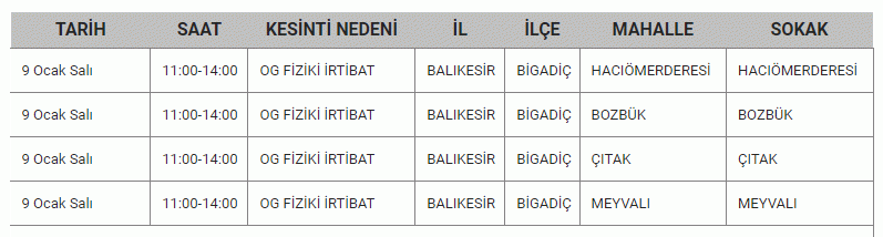 Balıkesirliler illallah edecek: Resmi kurum 3 güne dikkat çekti! 9 İLÇEDE tam 10 SAAT kabus gibi.. 08-09-10 Ocak Balıkesir elektrik kesintisi listesi