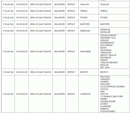 Balıkesirliler illallah edecek: Resmi kurum 3 güne dikkat çekti! 9 İLÇEDE tam 10 SAAT kabus gibi.. 08-09-10 Ocak Balıkesir elektrik kesintisi listesi