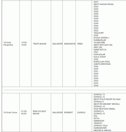 Eyvah! Balıkesirliler karanlık geceler sizi bekliyor: Mumları hazırlayın, 17 ilçede 3 gün elektrik olmayacak! 17,18,19 Ocak Balıkesir elektrik kesintisi listesi