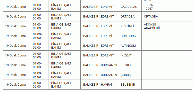 Eyvah! Balıkesirliler karanlık geceler sizi bekliyor: Mumları hazırlayın, 17 ilçede 3 gün elektrik olmayacak! 17,18,19 Ocak Balıkesir elektrik kesintisi listesi