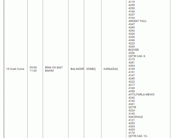 Eyvah! Balıkesirliler karanlık geceler sizi bekliyor: Mumları hazırlayın, 17 ilçede 3 gün elektrik olmayacak! 17,18,19 Ocak Balıkesir elektrik kesintisi listesi