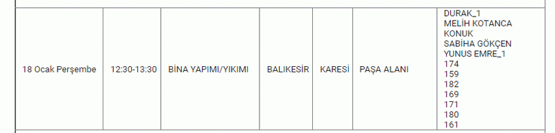 Eyvah! Balıkesirliler karanlık geceler sizi bekliyor: Mumları hazırlayın, 17 ilçede 3 gün elektrik olmayacak! 17,18,19 Ocak Balıkesir elektrik kesintisi listesi