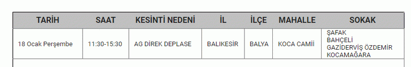 18,19,20,21 Ocak Balıkesir için kabus olacak! Saatler sürecek ELEKTRİK KESİNTİSİ illallah ettirecek.. UEDAŞ açıklama yaptı; Mumları hazırlayın, şarjları fulleyin