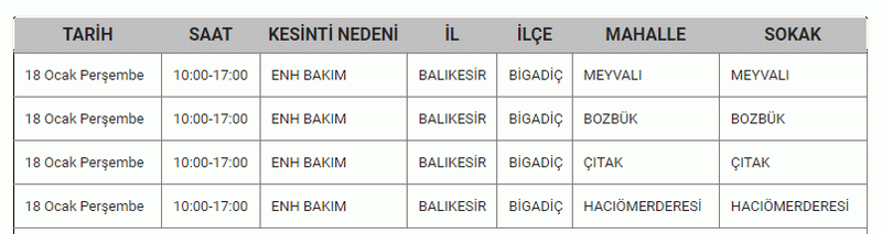 18,19,20,21 Ocak Balıkesir için kabus olacak! Saatler sürecek ELEKTRİK KESİNTİSİ illallah ettirecek.. UEDAŞ açıklama yaptı; Mumları hazırlayın, şarjları fulleyin