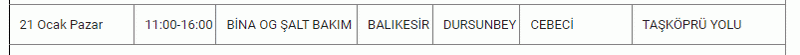 18,19,20,21 Ocak Balıkesir için kabus olacak! Saatler sürecek ELEKTRİK KESİNTİSİ illallah ettirecek.. UEDAŞ açıklama yaptı; Mumları hazırlayın, şarjları fulleyin