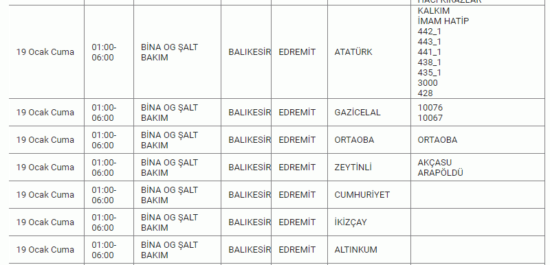 18,19,20,21 Ocak Balıkesir için kabus olacak! Saatler sürecek ELEKTRİK KESİNTİSİ illallah ettirecek.. UEDAŞ açıklama yaptı; Mumları hazırlayın, şarjları fulleyin