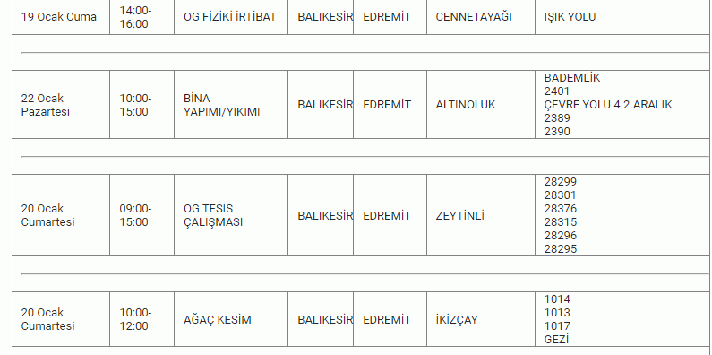 18,19,20,21 Ocak Balıkesir için kabus olacak! Saatler sürecek ELEKTRİK KESİNTİSİ illallah ettirecek.. UEDAŞ açıklama yaptı; Mumları hazırlayın, şarjları fulleyin