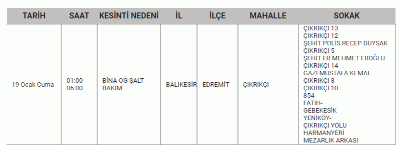 18,19,20,21 Ocak Balıkesir için kabus olacak! Saatler sürecek ELEKTRİK KESİNTİSİ illallah ettirecek.. UEDAŞ açıklama yaptı; Mumları hazırlayın, şarjları fulleyin