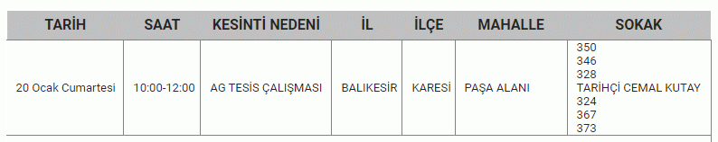 18,19,20,21 Ocak Balıkesir için kabus olacak! Saatler sürecek ELEKTRİK KESİNTİSİ illallah ettirecek.. UEDAŞ açıklama yaptı; Mumları hazırlayın, şarjları fulleyin