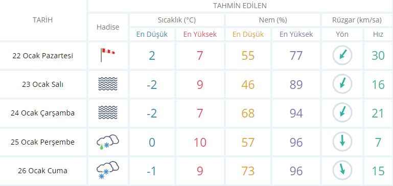 Balıkesir, Bursa, Yalova, İstanbul, Kocaeli... Donacaksınız..! Meteoroloji 28 ili çok ciddi uyardı..!