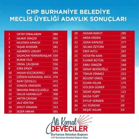 Burhaniye'de meclis üyeliği ön seçimi yapıldı