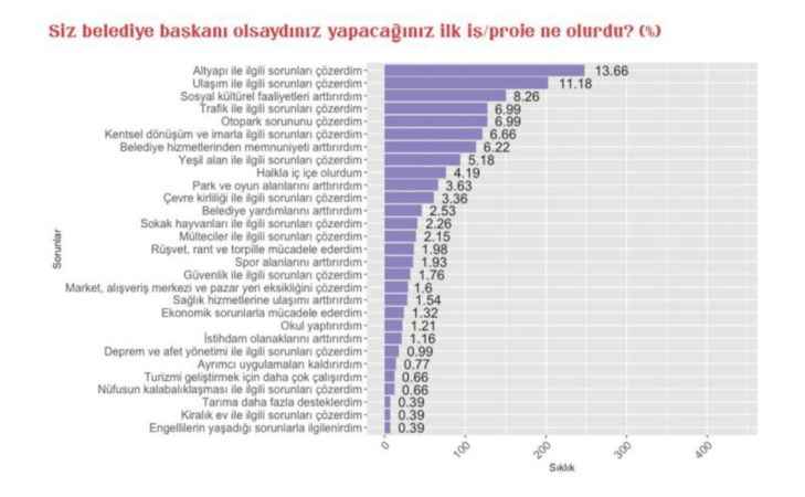 Başkan Adayı Karataş, 70 proje ile geliyor