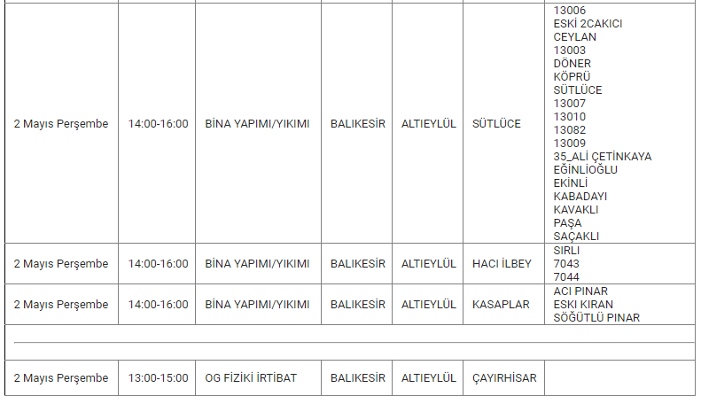 Balıkesirlileri kabus gibi günler bekliyor! Resmi kurum açıklama yaptı; Tedbir almayan pişman olacak gibi