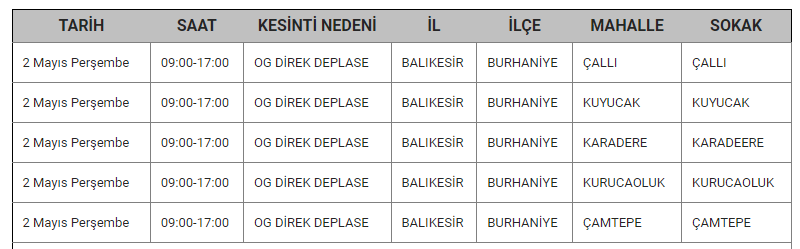 Balıkesirlileri kabus gibi günler bekliyor! Resmi kurum açıklama yaptı; Tedbir almayan pişman olacak gibi