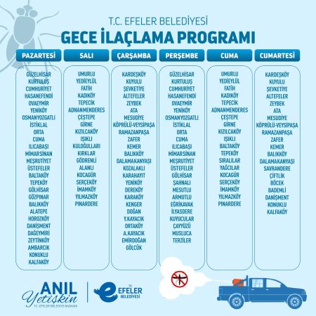 Efeler'de gece ilaçlamaları başlıyor