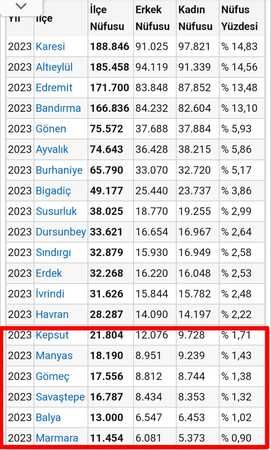 Büyükşehir Meclis Üyesi Şahin'den önemli açıklama; 