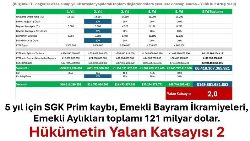 CHP'li Karabat: 