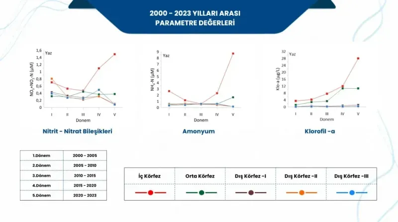 Başkan Tugay’dan “Körfez” çağrısı