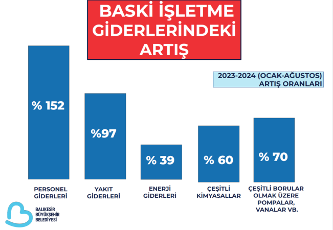 İhtiyaç sahiplerinin faturalarını, Büyükşehir ödeyecek