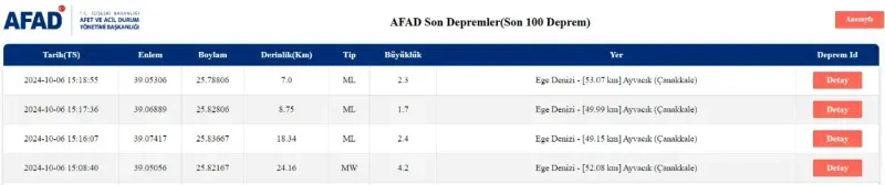 Sallandık! Ege Denizi'nde 4,2 büyüklüğünde deprem