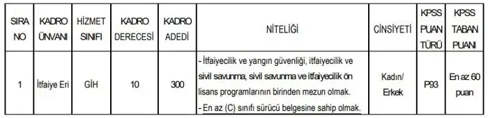 60 KPSS puanı yetiyor! Yüzlerce personel alımı yapılacak