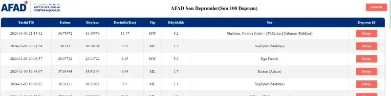 Hakkari'de 4,2 büyüklüğünde deprem